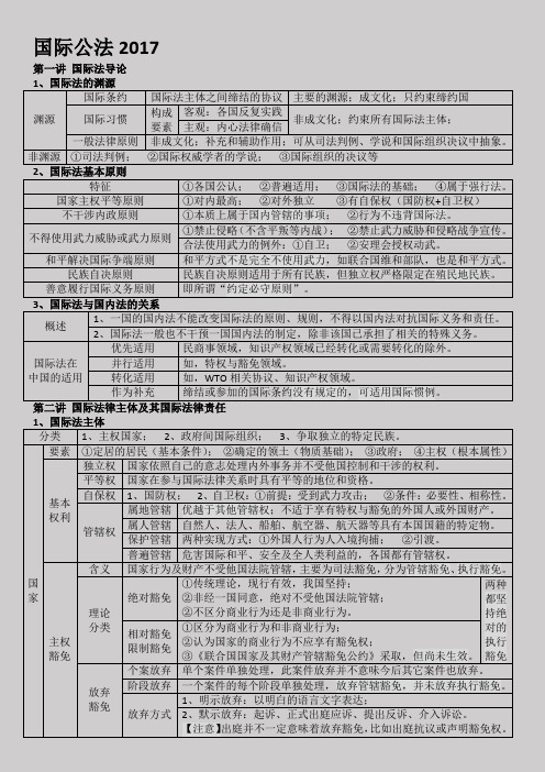 三国表格理解记忆版(可编辑版-笔记)