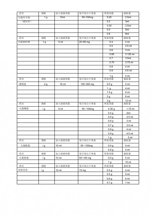 《儿科常用药物剂量换算速查表》