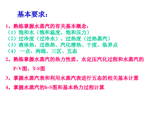 水蒸汽的热力性质和热力过程