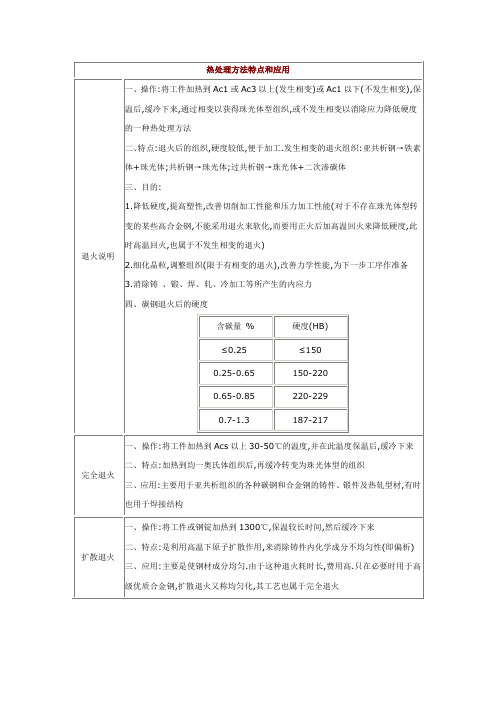 热处理方法特点和应用