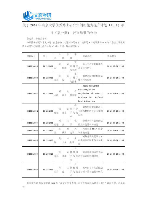 关于2016年南京大学优秀博士研究生创新能力提升计划(A、B)项目(第一批) 评审结果的公示