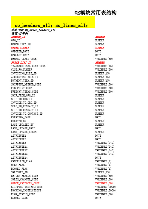 OracleERP表结构(转载)