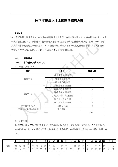 2017高端人才全国联动招聘方案