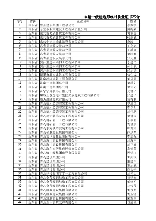 山东省不符合一级建造师临时执业证书条件人员名单xls