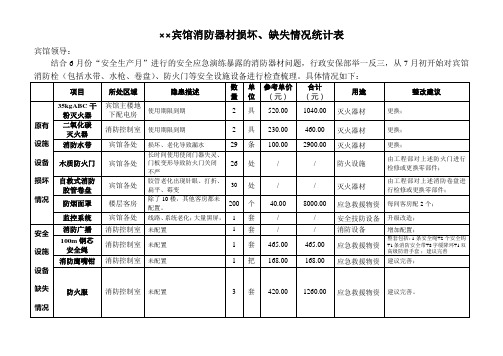 消防设施设备损坏、缺失情况统计表