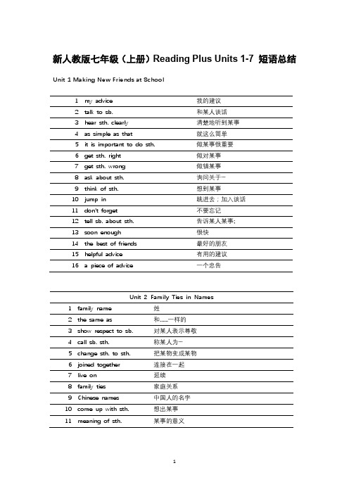 新人教版七年级(上册)Reading Plus Units 1-7 短语总结