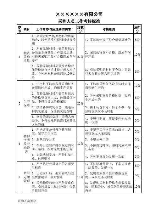 采购人员工作考核标准