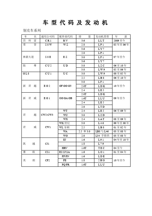 上海通用车 型 代 码 及 发 动 机(1)