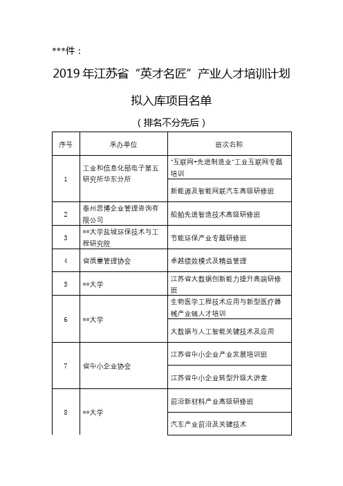 2019年江苏省英才名匠产业人才培训计划拟入库项目名单【模板】