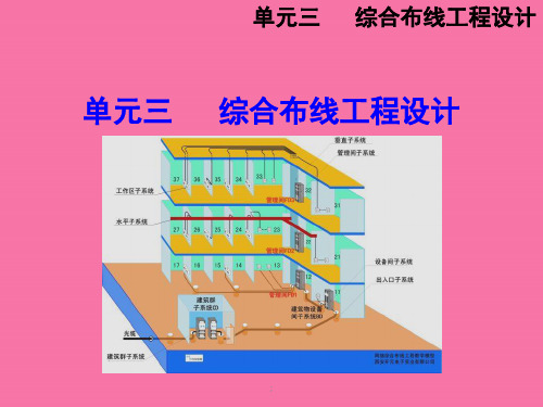 单元3综合布线工程设计ppt课件