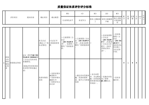 DDAC供应商QCDD评价细则(A4)