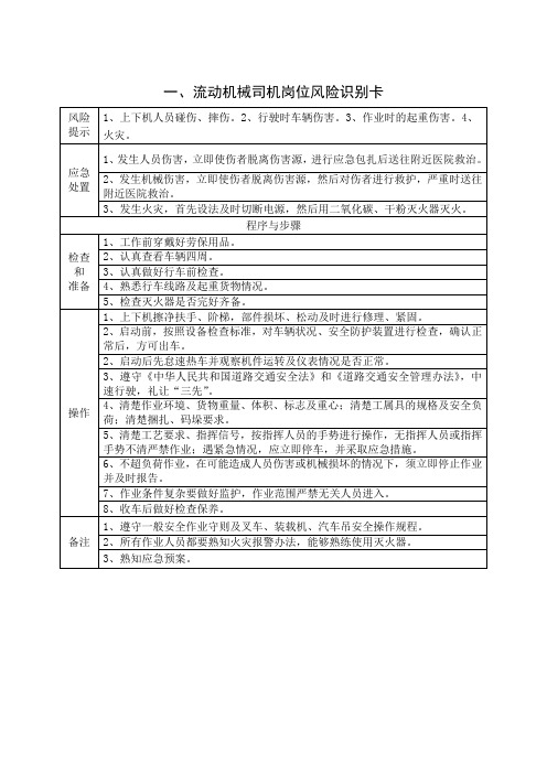 岗位风险识别卡+员工伤害应急预案