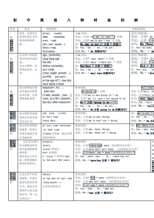 初中英语八种时态归纳总结表格版