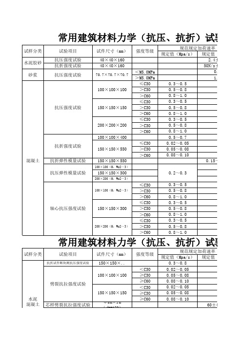 力学性能试验加荷速率一览表资料讲解