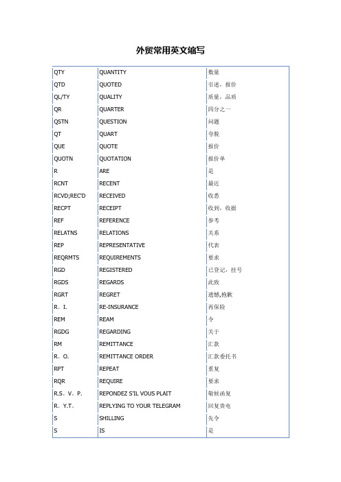 外贸常用英文缩写