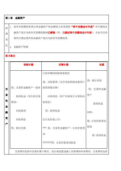 CPA会计强人笔记总结