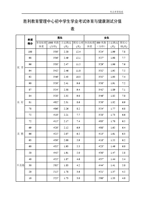 胜利教育管理中心初中学生学业考试体育与健康测试分值表(1)