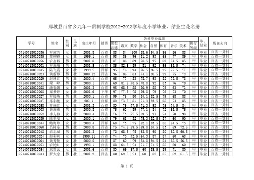 百省乡九年一贯制学校2012-2013学年度小学毕、结业生花名册