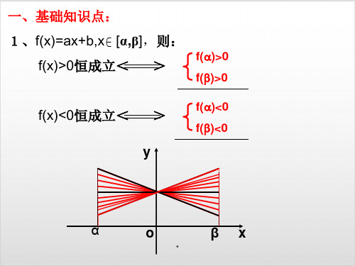 含参不等式恒成立问题的解法完美课件