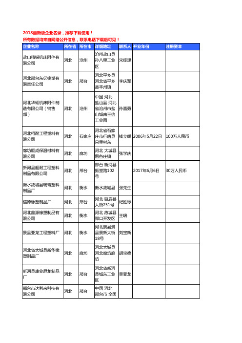 【优质数据】2018年河北省工程塑料工商企业名录黄页大全344家