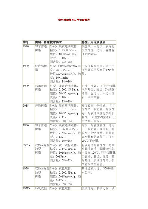 常用树脂牌号与性能参数表