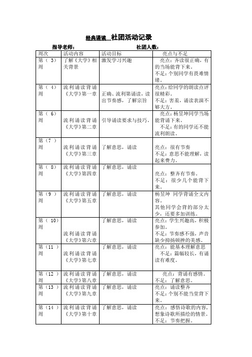 经典诵读-社团记录