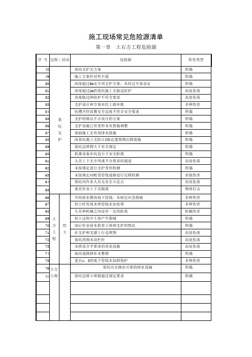 项目施工现场常见危险源清单