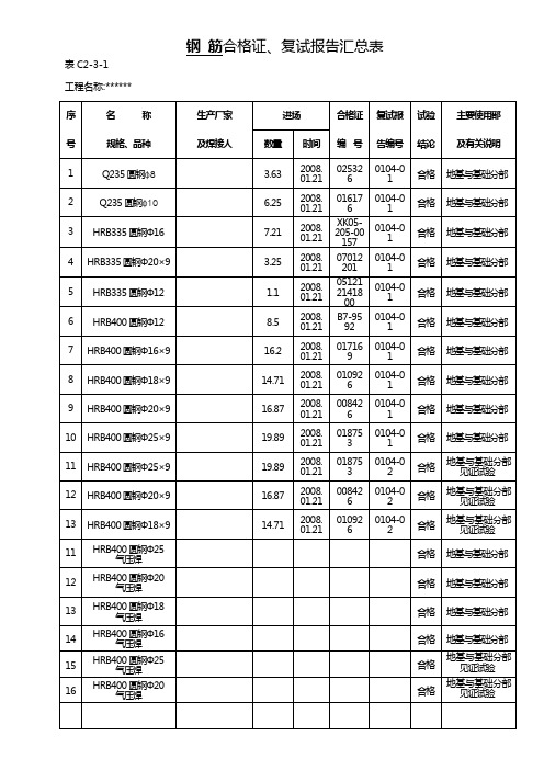 钢筋焊接试报告汇总表