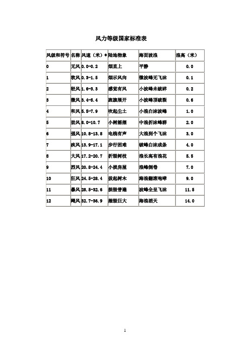 风力计算公式