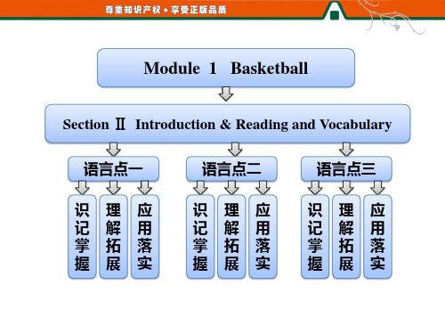 三维设计高二英语同步课件:Module 1 Section Ⅱ(外研版选修7)