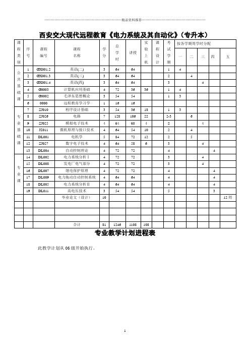 西安交大现代远程教育电力系统及其自动化(专升本)