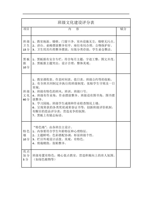 班级文化建设评分表