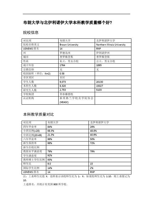 布朗大学与北伊利诺伊大学本科教学质量对比