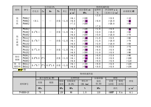 粉末冶金材料标准表