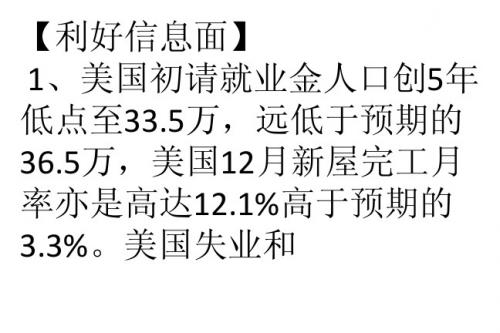 1.18 晚间黄金、白银走势分析