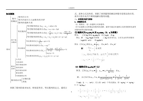 (完整)数列题型及解题方法归纳总结(2),推荐文档