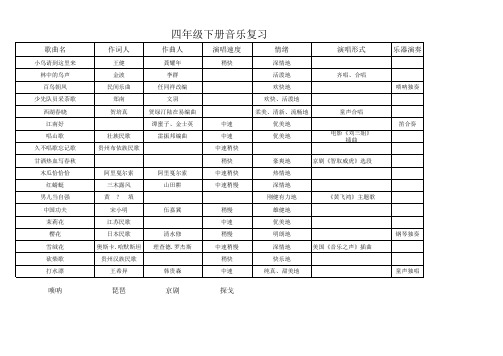 四年级下册音乐复习