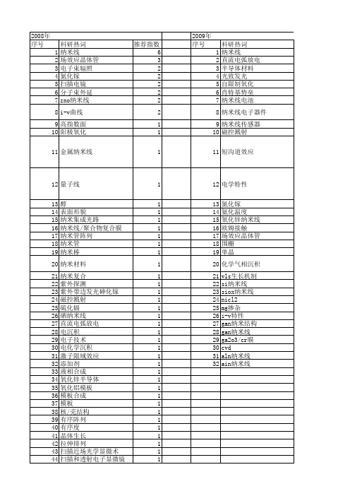 【国家自然科学基金】_半导体纳米线_基金支持热词逐年推荐_【万方软件创新助手】_20140802