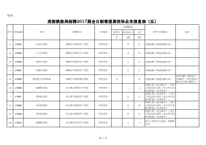 成都铁路局招聘2017届全日制普通高校毕业生信息表(五)