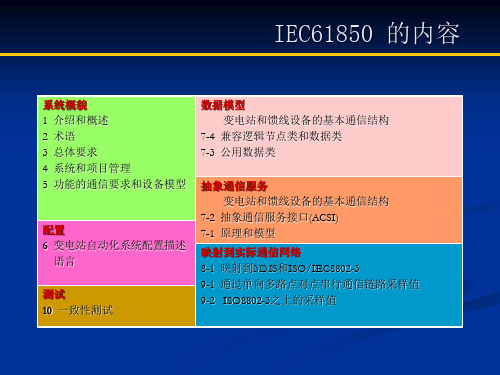 IEC系列标准简介下