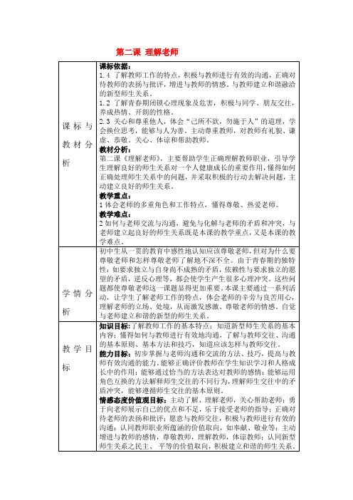 八年级政治上册 第二课 理解老师教案 教科版