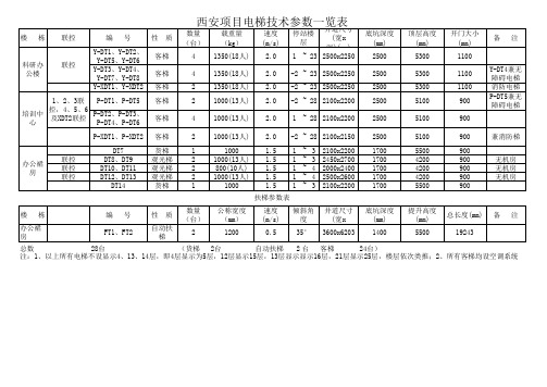 西安项目电梯参数表