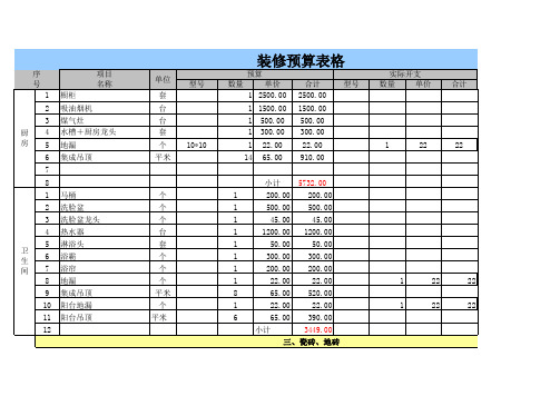 家庭装修材料及费用预算表格