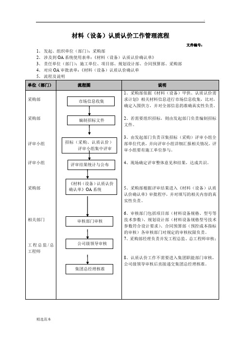 材料设备认质认价管理流程