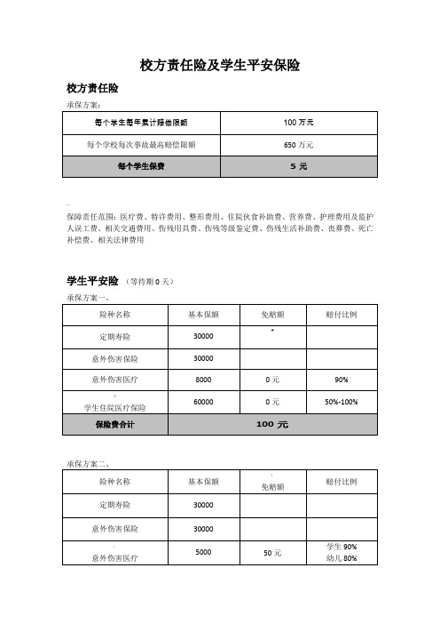 校方责任险及学生平安保险说明