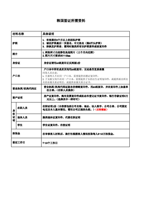 韩国个人旅游签证材料