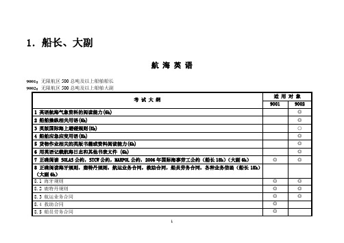 2016海船船员培训考试大纲(船长、大副-航海英语)