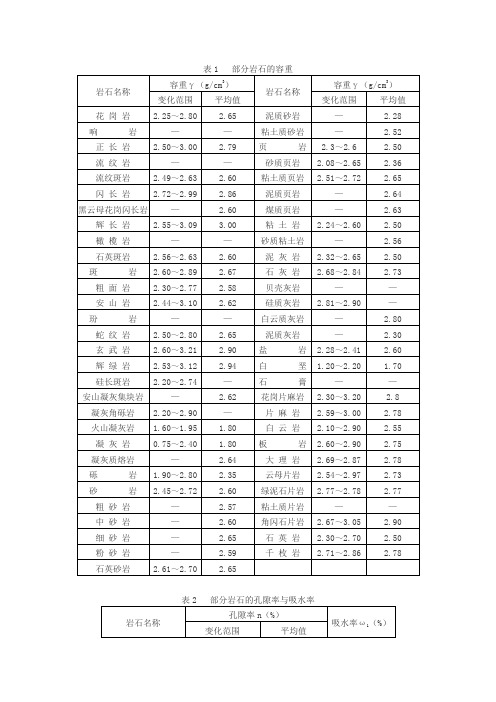 岩土物理参数指标