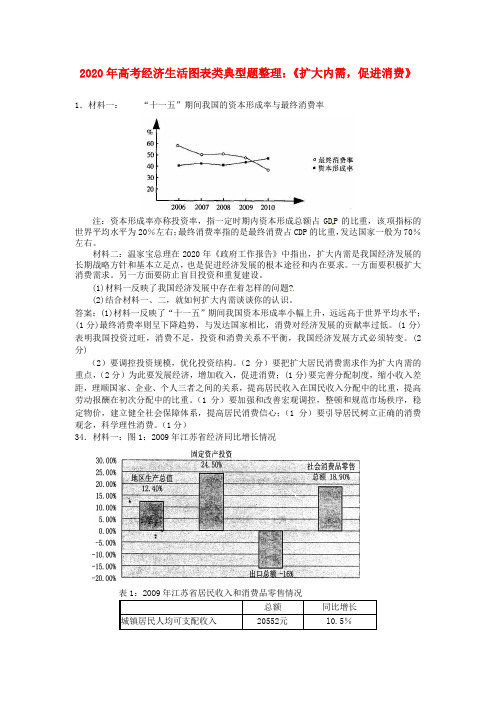 2020年高考政治二轮知识  经济生活图表类典型题整理 