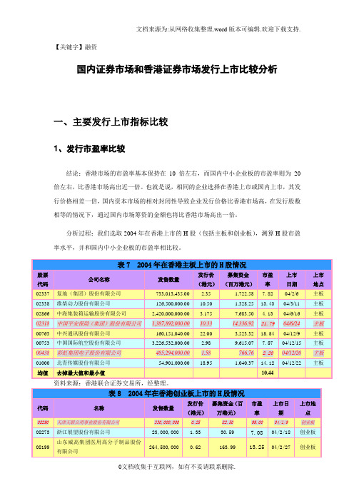 【融资】国内市场和香港市场上市费用比较